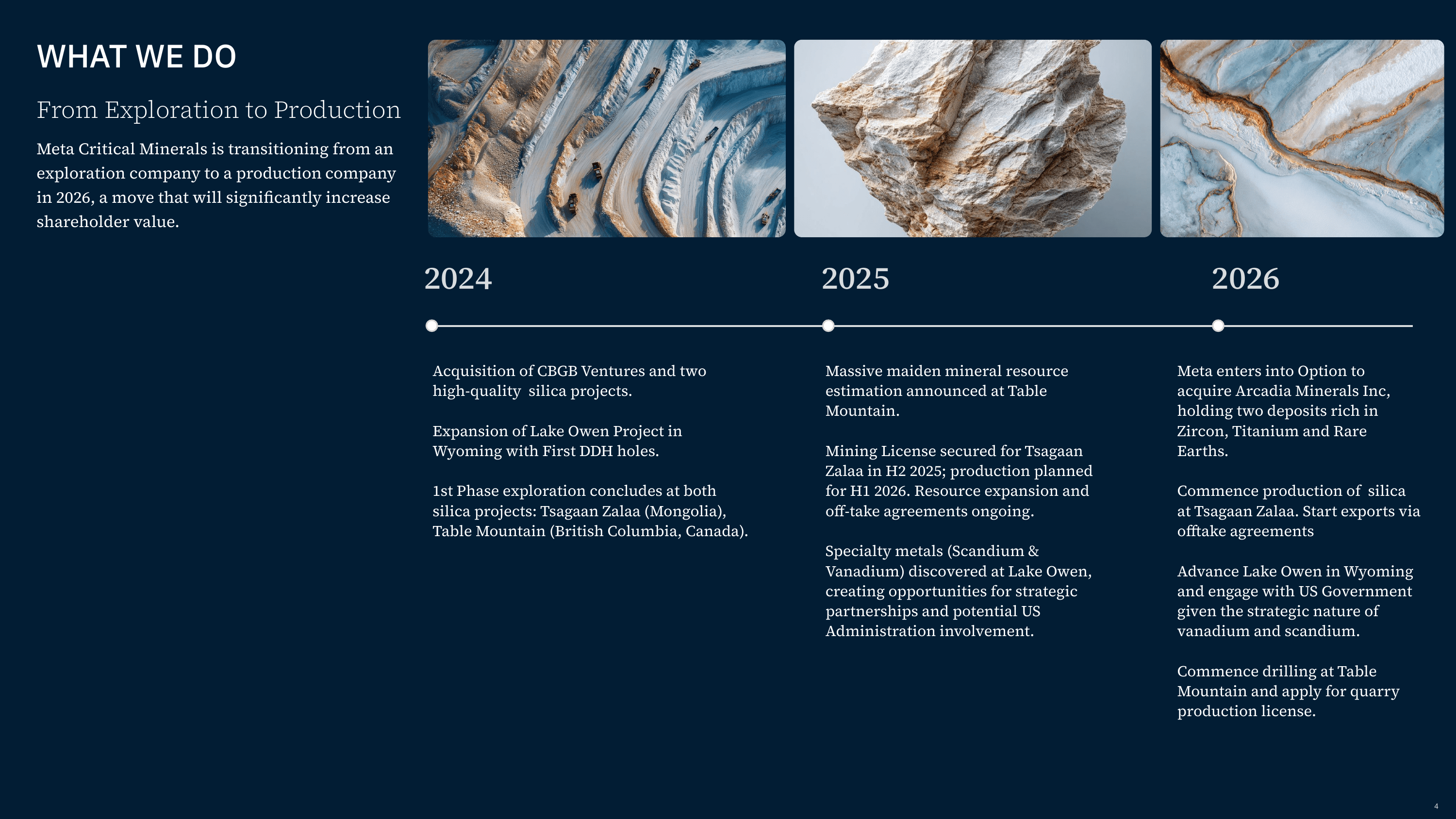 Investor presentation slide 4 of 20