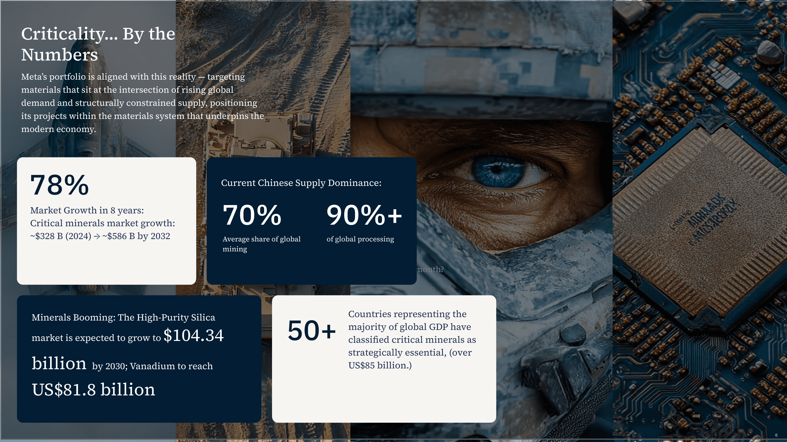 Investor presentation slide 6 of 20