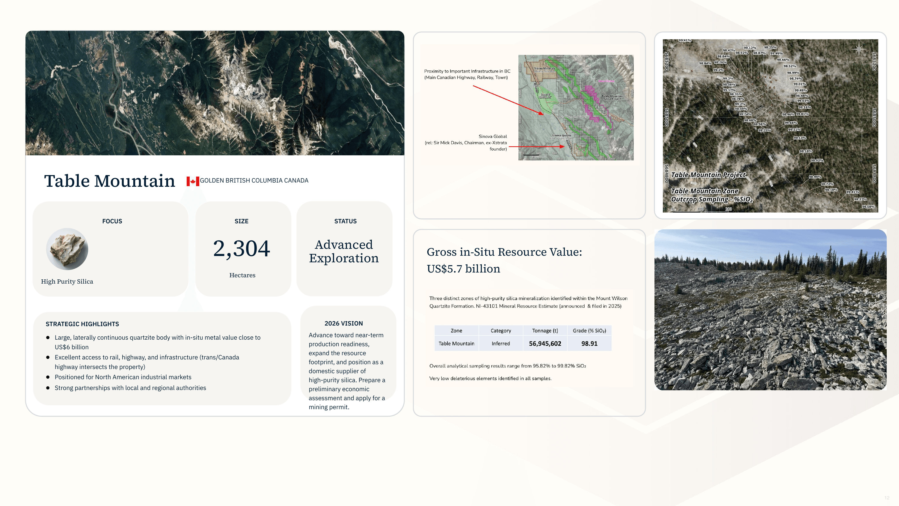 Investor presentation slide 12 of 19