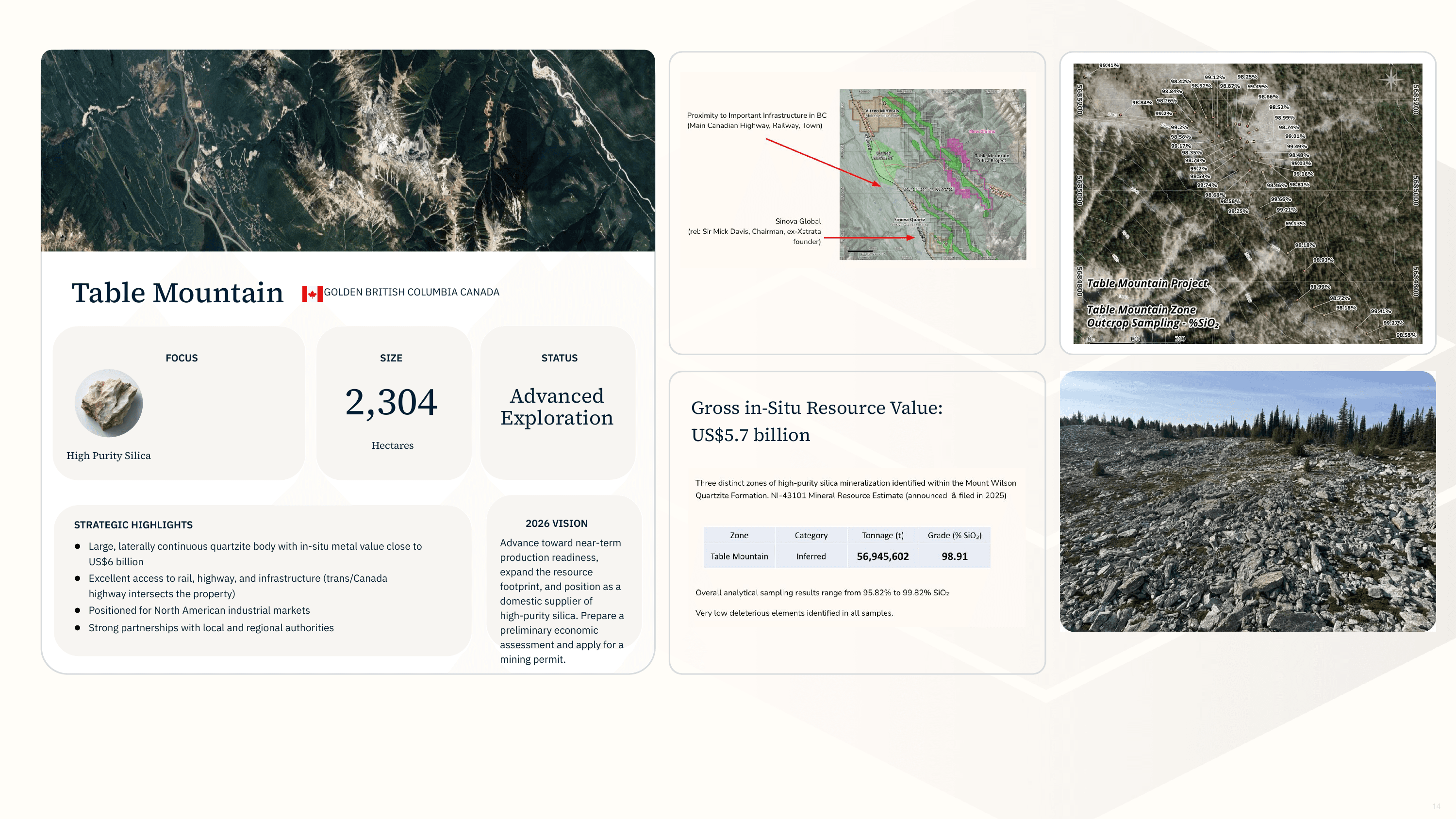 Investor presentation slide 14 of 20