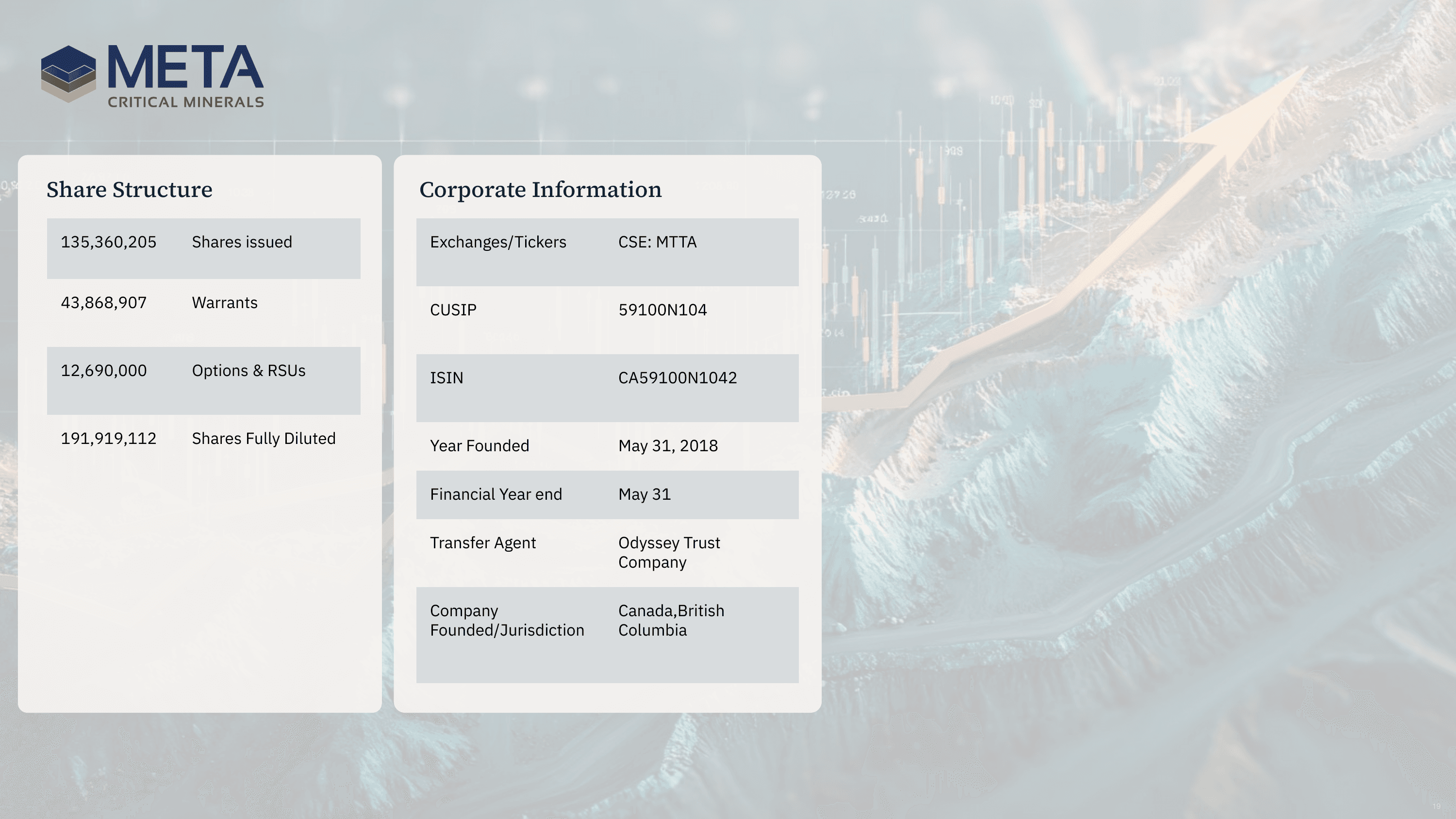 Investor presentation slide 19 of 20